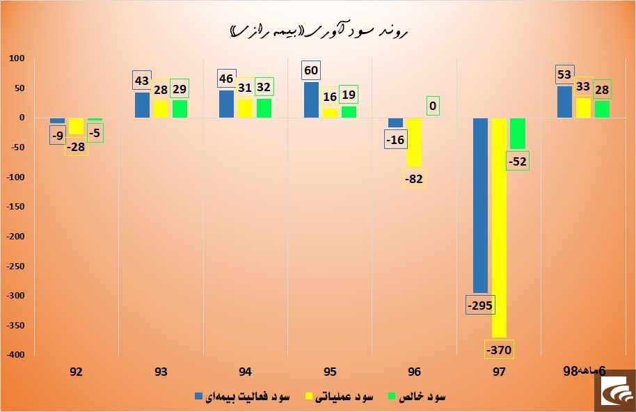 زنگ خطر در 