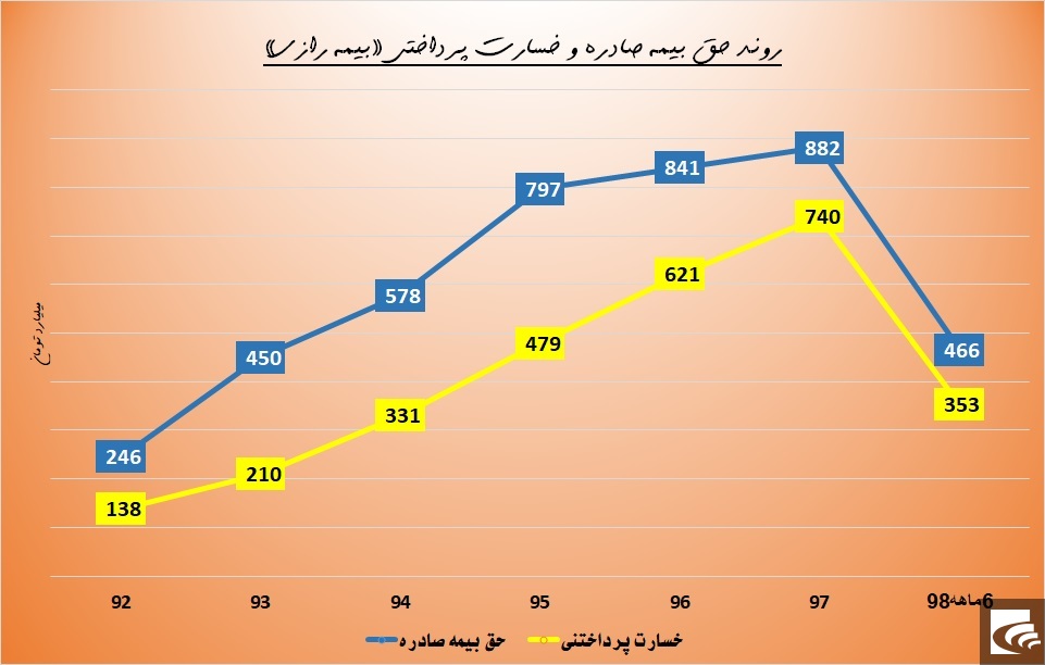 زنگ خطر در 