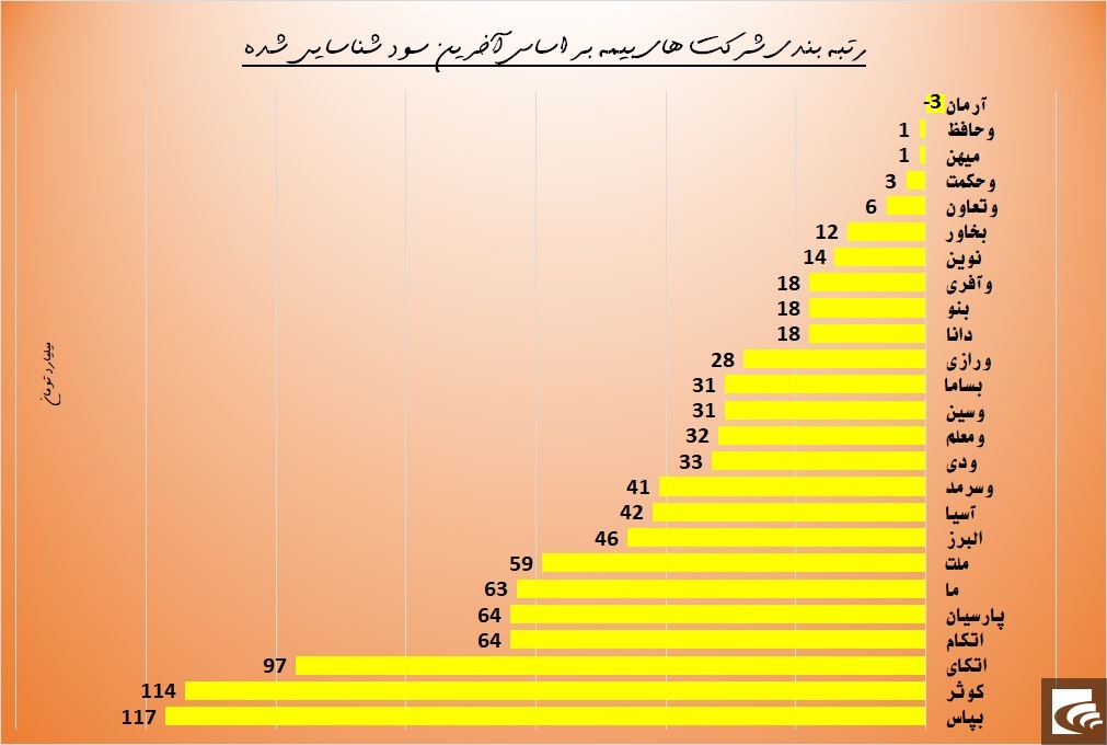 زنگ خطر در 