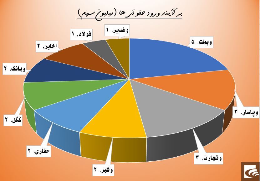 ترکیب جذاب در 