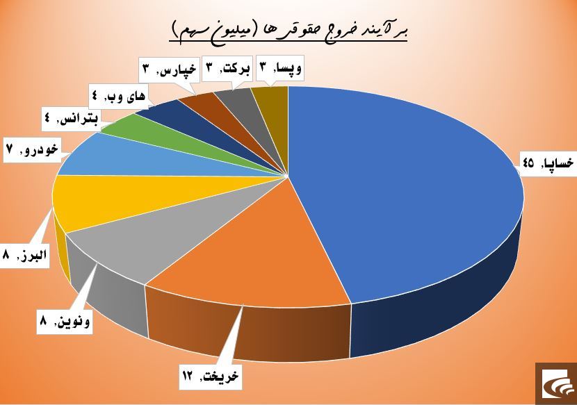 ترکیب جذاب در 