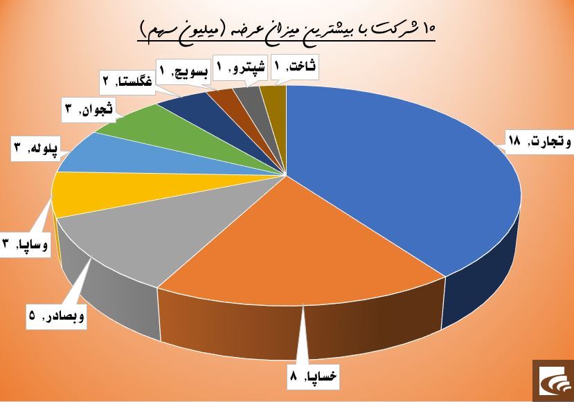 ترکیب جذاب در 