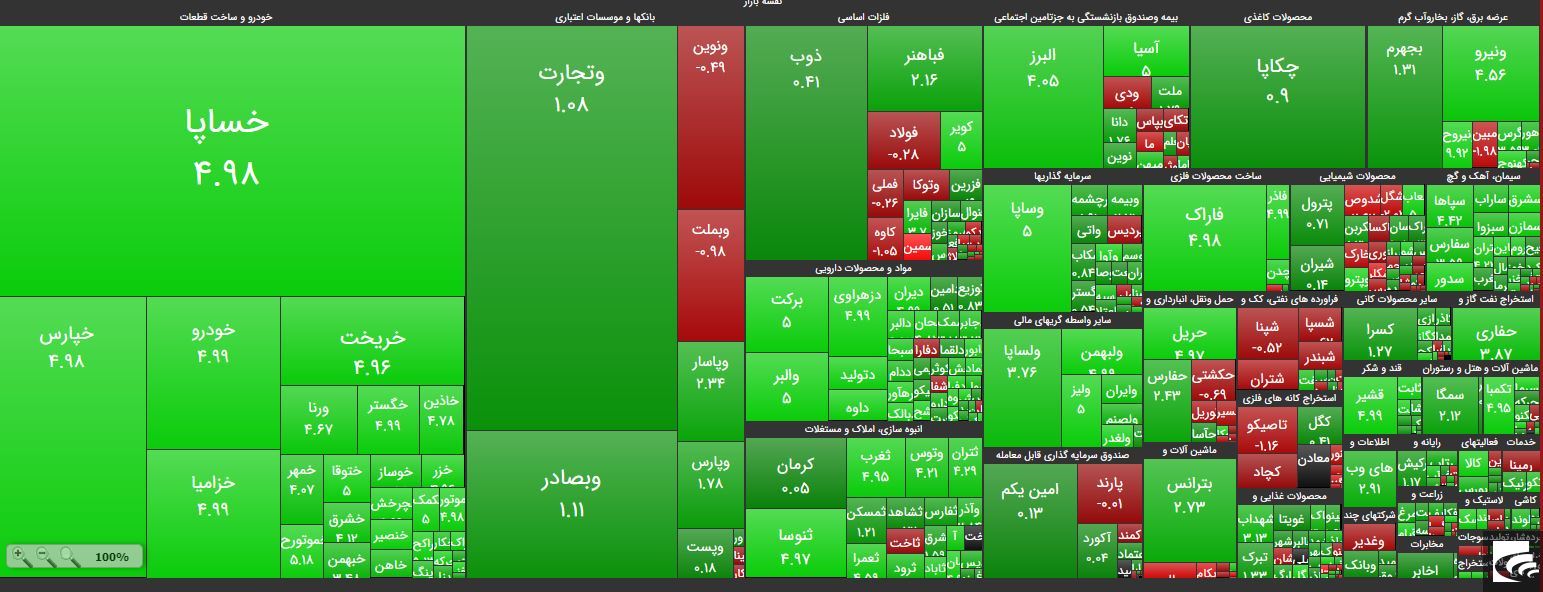 ترکیب جذاب در 