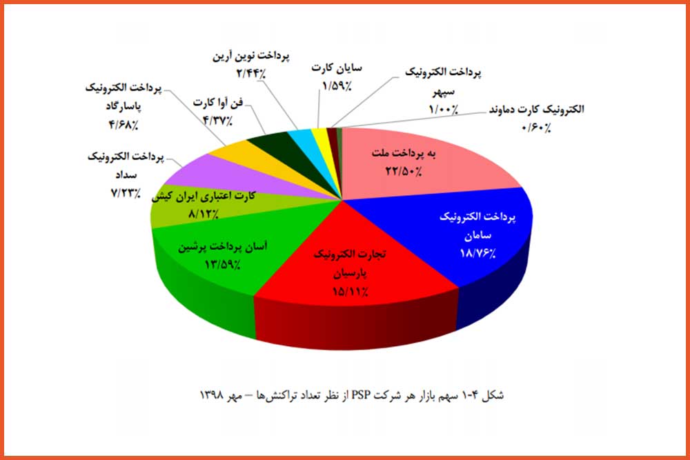 گزارش اقتصادی مهرماه 98 شاپرک