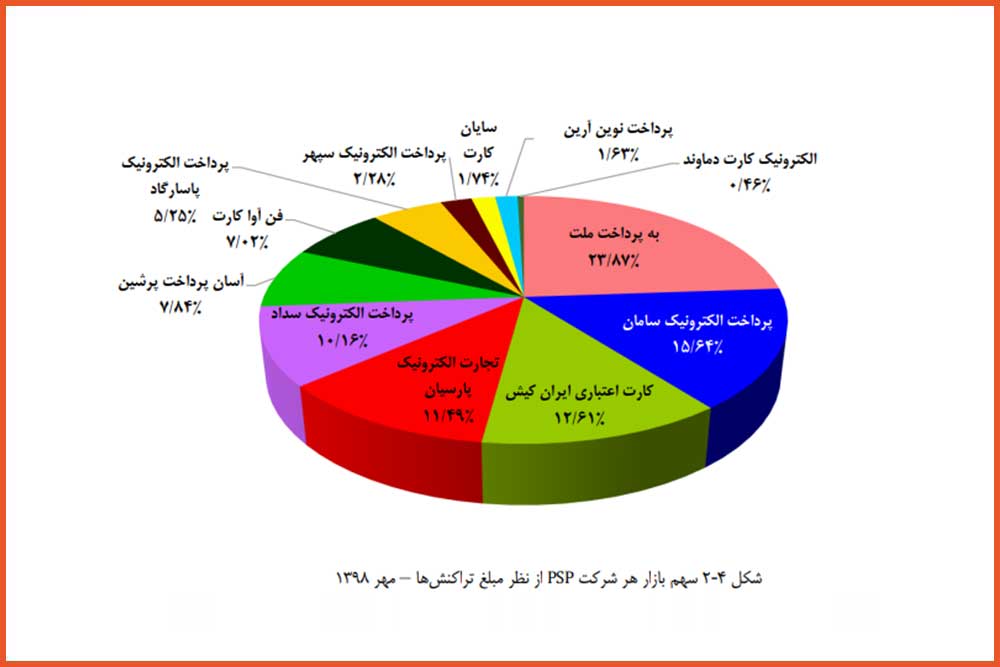 گزارش اقتصادی مهرماه 98 شاپرک