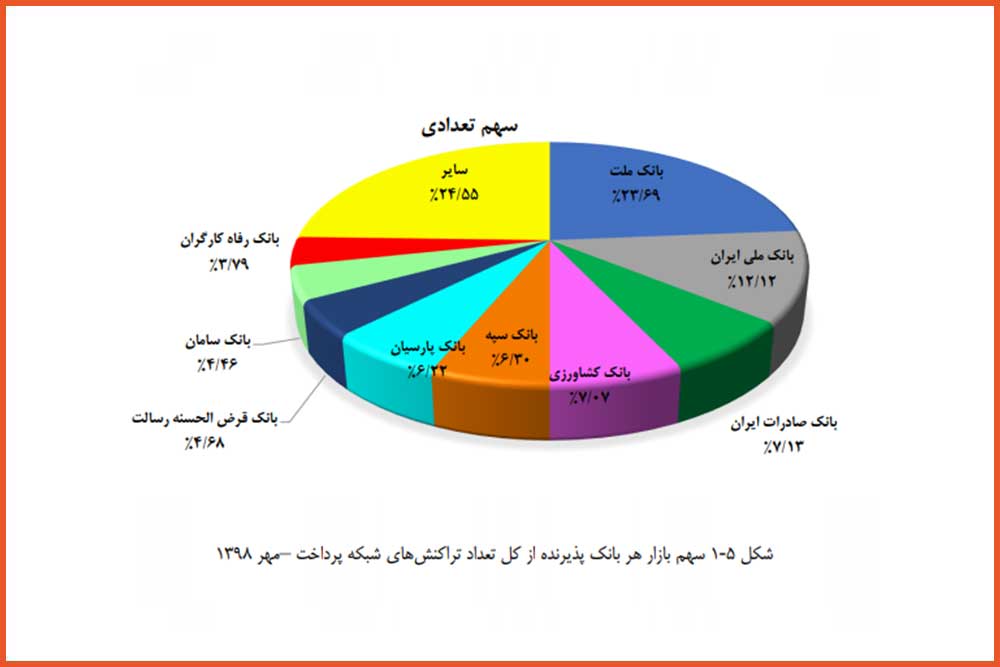 گزارش اقتصادی مهرماه 98 شاپرک