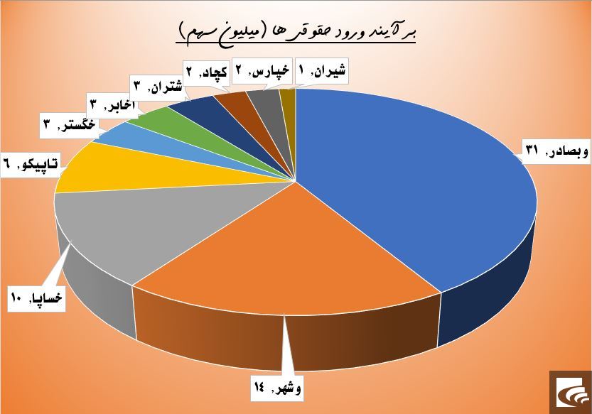 منفی‌سازی بانکی‌ها با یک خبر پرحاشیه