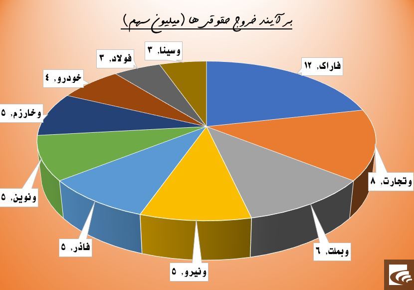 منفی‌سازی بانکی‌ها با یک خبر پرحاشیه