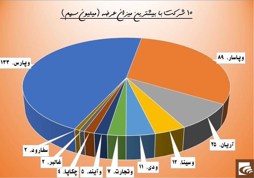 منفی‌سازی بانکی‌ها با یک خبر پرحاشیه