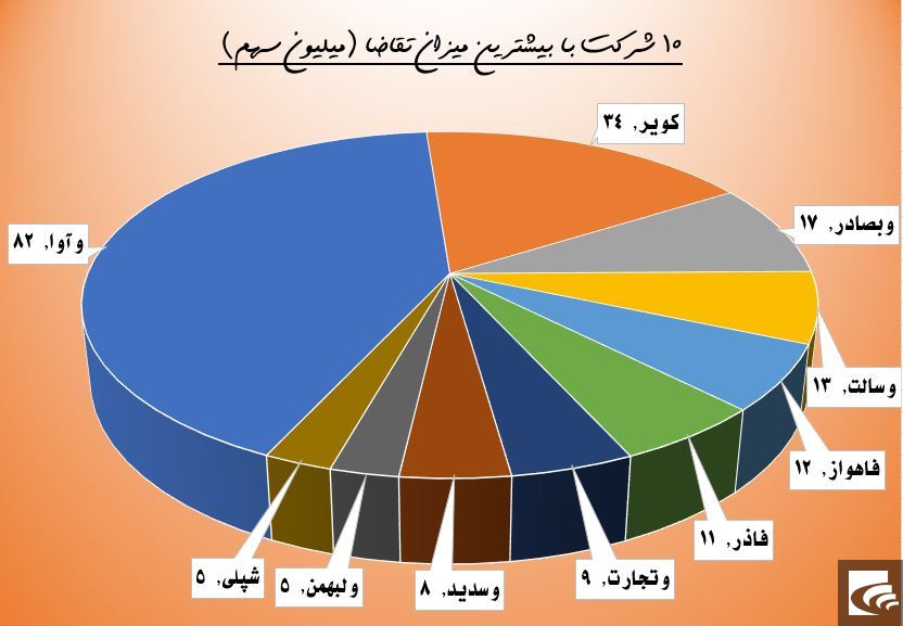 منفی‌سازی بانکی‌ها با یک خبر پرحاشیه