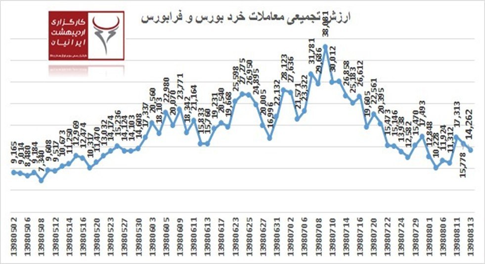 واکنش دسته‌جمعی بانک‌ها به یک دستورالعمل محدود