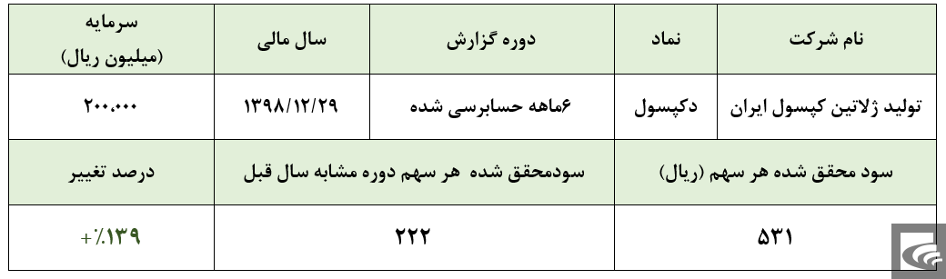 بهبود جریان نقد عملیاتی و کاهش هزینه‌های مالی 