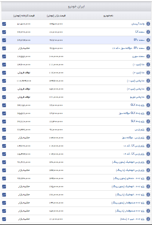 قیمت روز خودروهای این گروه خودرویی