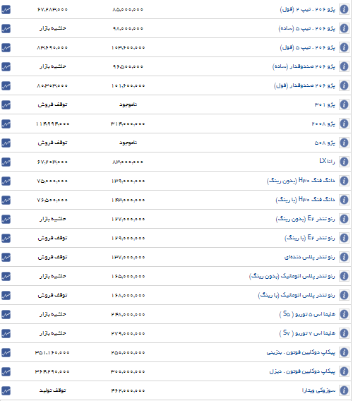قیمت روز خودروهای این گروه خودرویی