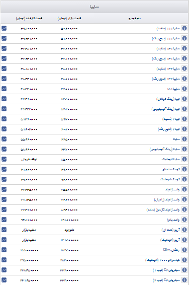 قیمت روز خودرهای تولیدی سایپا