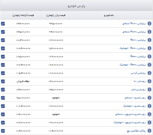 قیمت جدید خودروهای این شرکت