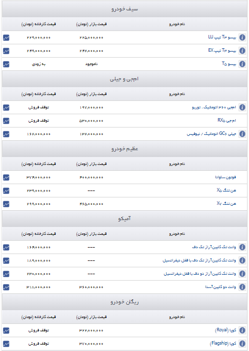 قیمت های جدید این چند خودروساز