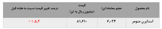 استقبال از استایرن منومر پتروشیمی پارس