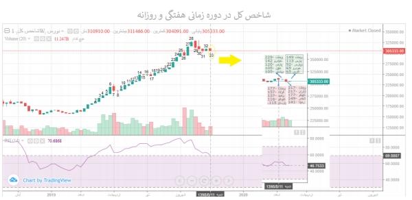 قوی ترین و ضعیف ترین های هفته+معاملات حقوقی ها// کار نشه