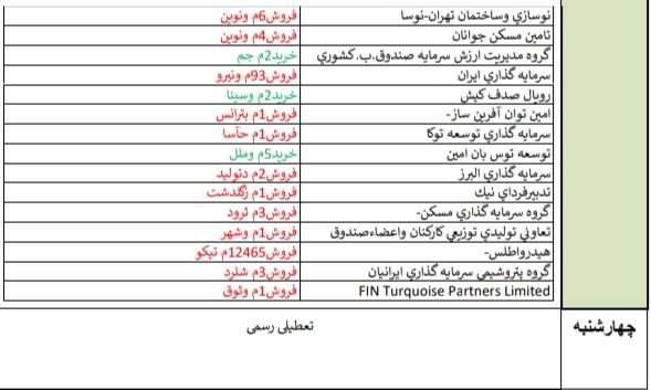 قوی ترین و ضعیف ترین های هفته+معاملات حقوقی ها// کار نشه