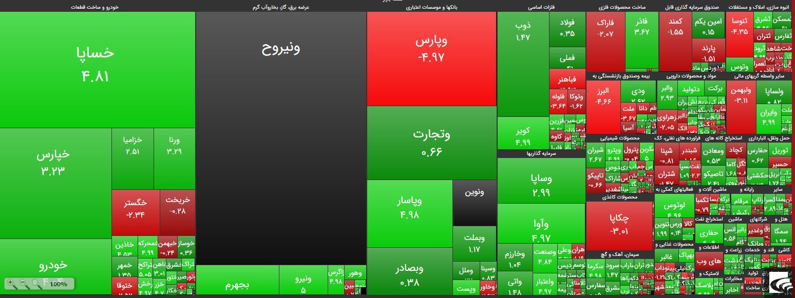 پردازش ارقام سنگین در 