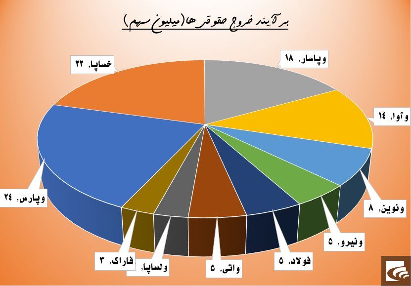 پردازش ارقام سنگین در 