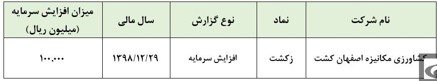 دلیل رشد قیمت