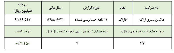 رشد سودآوری 