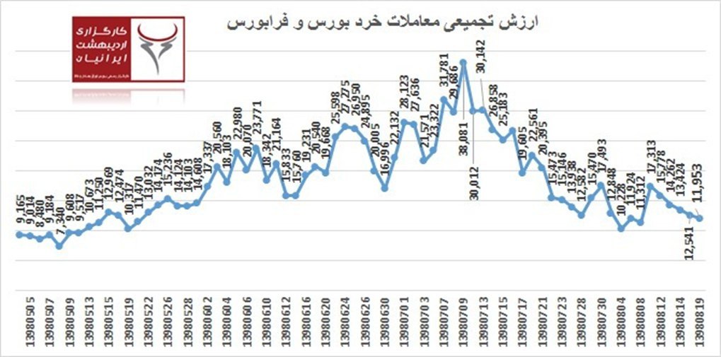 اصلاح زمانی و انتظار برای رونمایی از بودجه