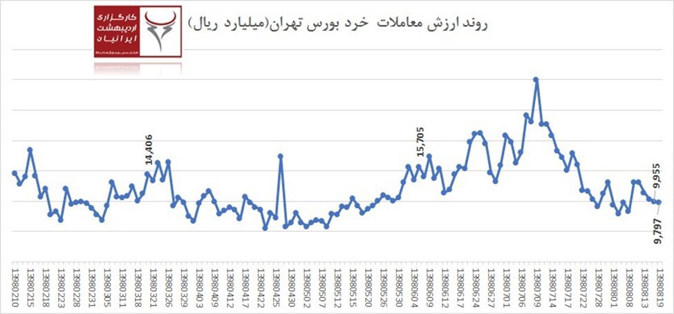 اصلاح زمانی و انتظار برای رونمایی از بودجه