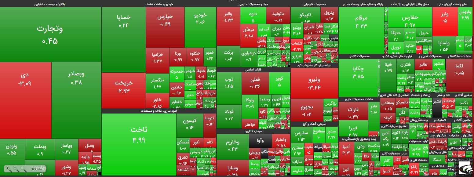 کاهش ارقام حقوقی در «مرقام»