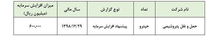 پیشنهاد افزایش سرمایه ۳۰۰ درصدی 