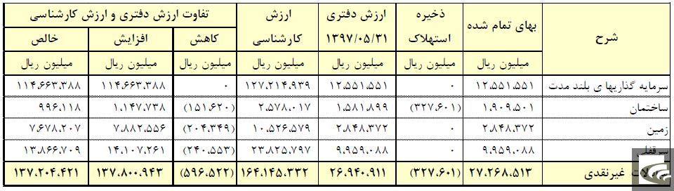 ناخنک «وپارس» به عرضه اولیه!