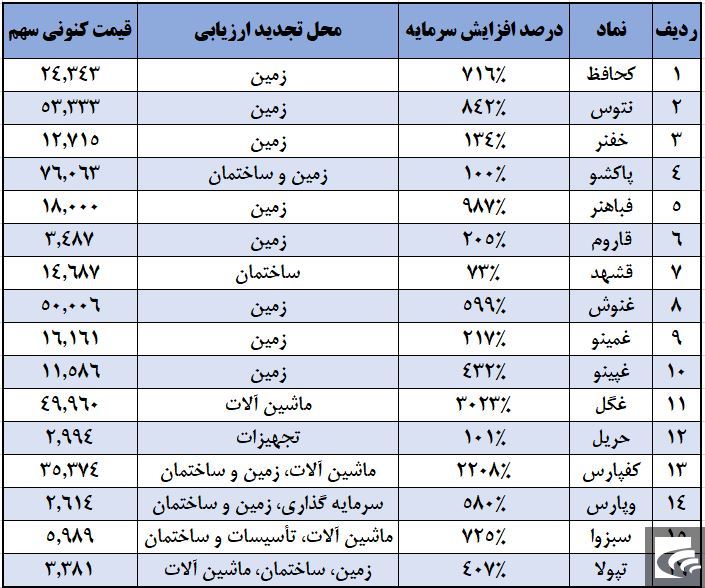 کلاف سردرگمی که محرک رشد بازار می‌شود