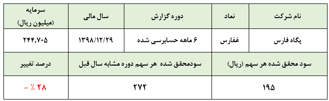 استدلال سرمایه گذاران از خرید سهام بی ارزش چیست؟