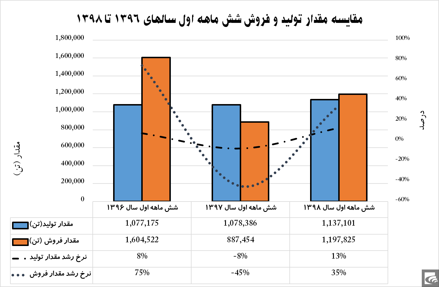 سهام ذوب آهن اصفهان در بازار سرمایه