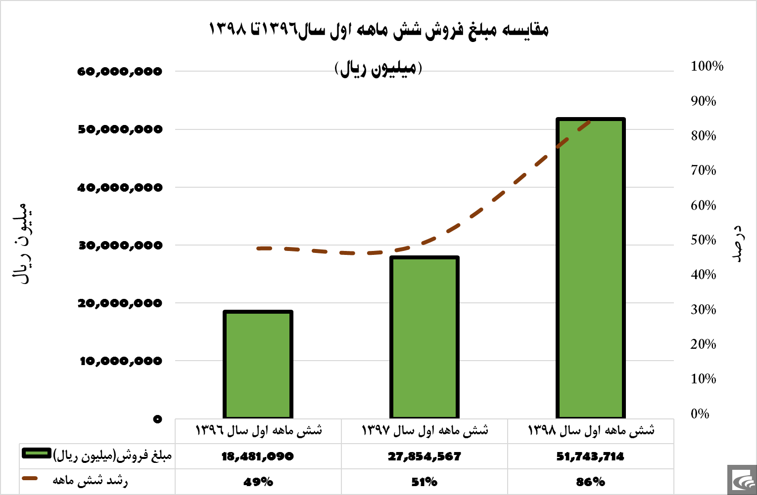 سهام ذوب آهن اصفهان در بازار سرمایه