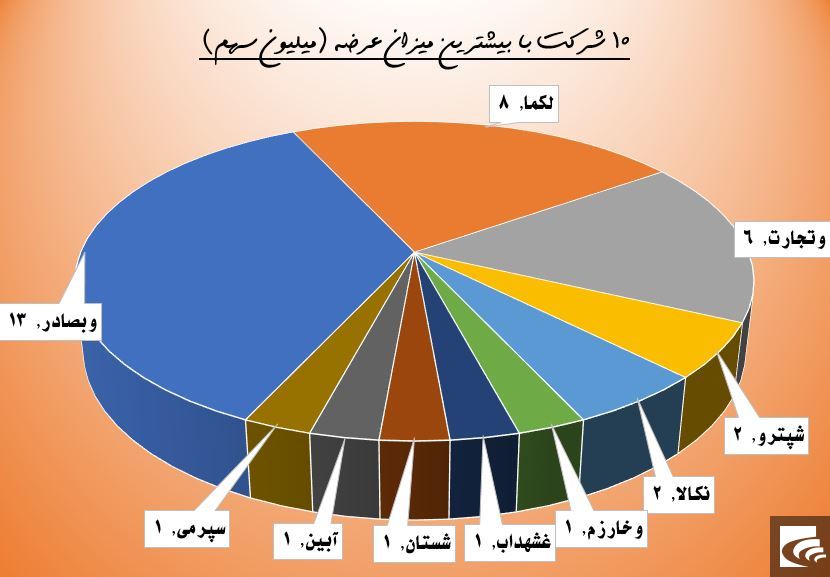 «وصندوق» بالاخره بالا آمد