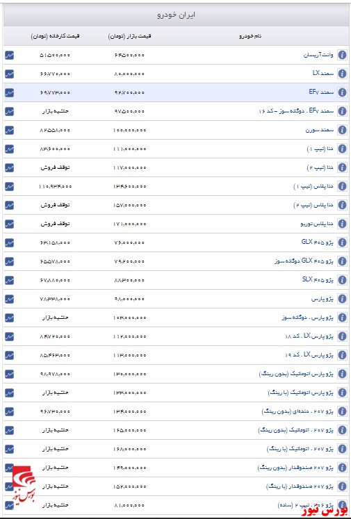 اعلام قیمت جدید خودروهای ایران خودرو