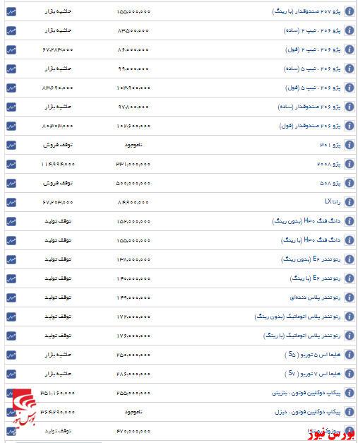 اعلام قیمت جدید خودروهای ایران خودرو