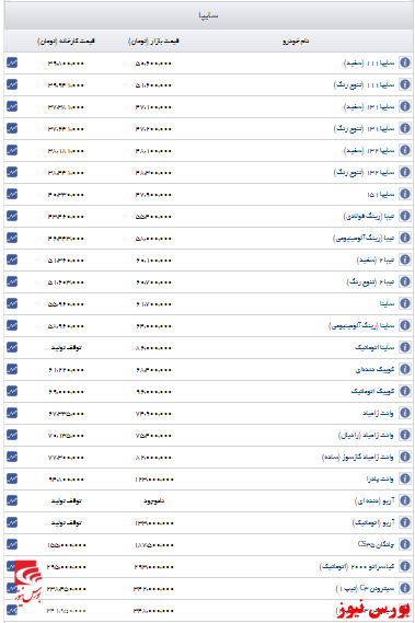 اعلام قیمت جدید خودروهای سایپا