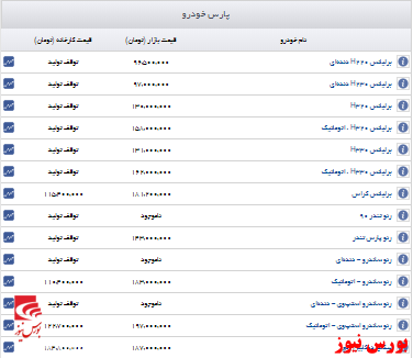 قیمت جدید خودروهای پارس خودرو