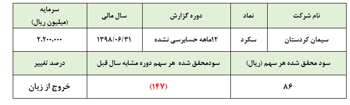 خروج از زیان 