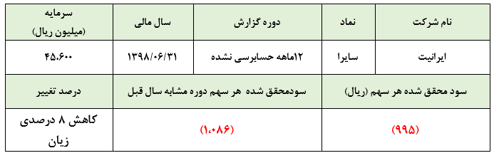 زیان از پشت زیان در 