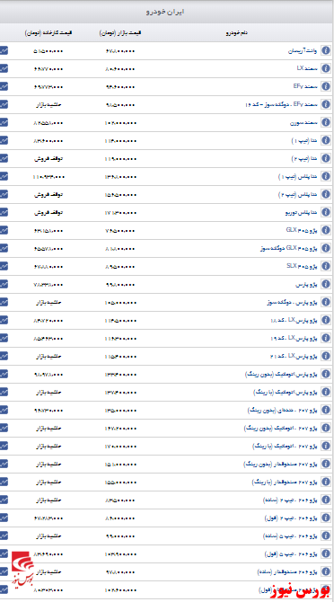 قیمت روز خودروهای ایران خودرو
