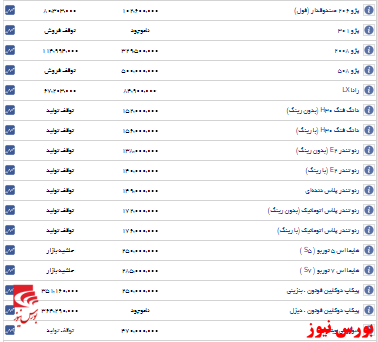 قیمت روز خودروهای ایران خودرو