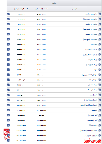 مشاهده قیمت جدید خودروهای سایپا+جدول