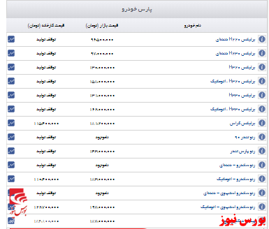 قیمت روز خودروهای پارس خودرو+جدول