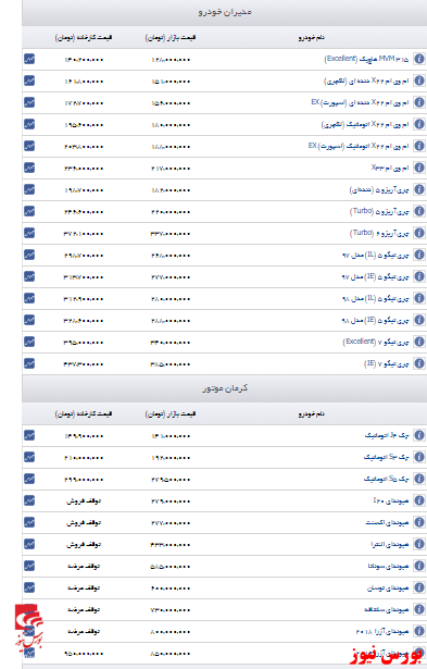 اعلام قیمت روز مدیران خودرو و کرمان موتور+جدول