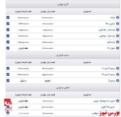 اعلام قیمت خودرو این چهار شرکت خودروساز+جدول